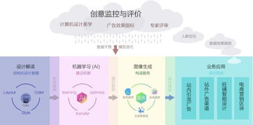 數(shù)字廣告制作與浙江大學藝術(shù)與設(shè)計QS排名 卓越教育成就創(chuàng)意未來